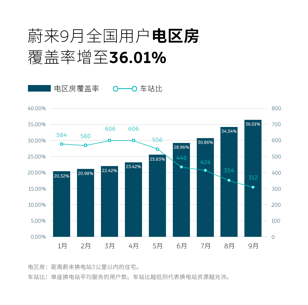 ε990վ36.01%